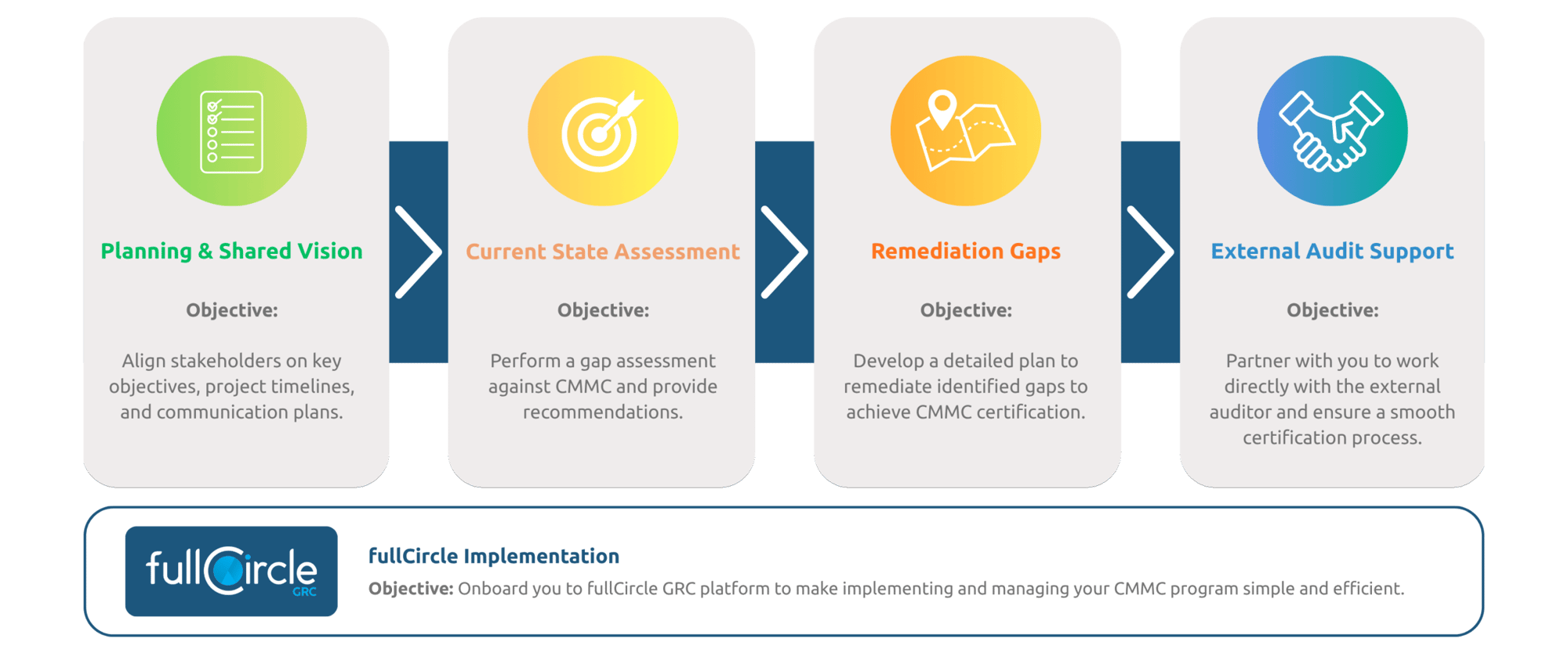 4-step-cmmc-process-v4-scaled 4-step-cmmc-process-v4-scaled