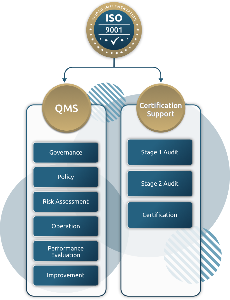 ISO-9001-Bracket
