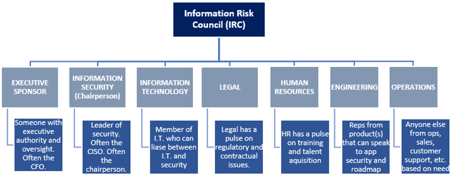 Information Risk Council