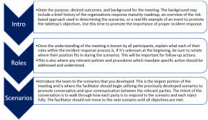 tabletop-exercise-graph