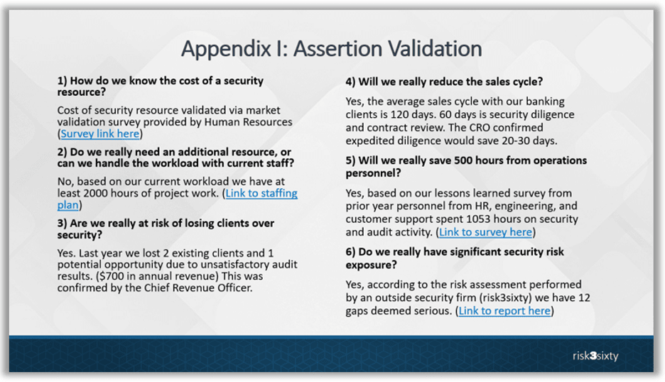 Assertion Validation