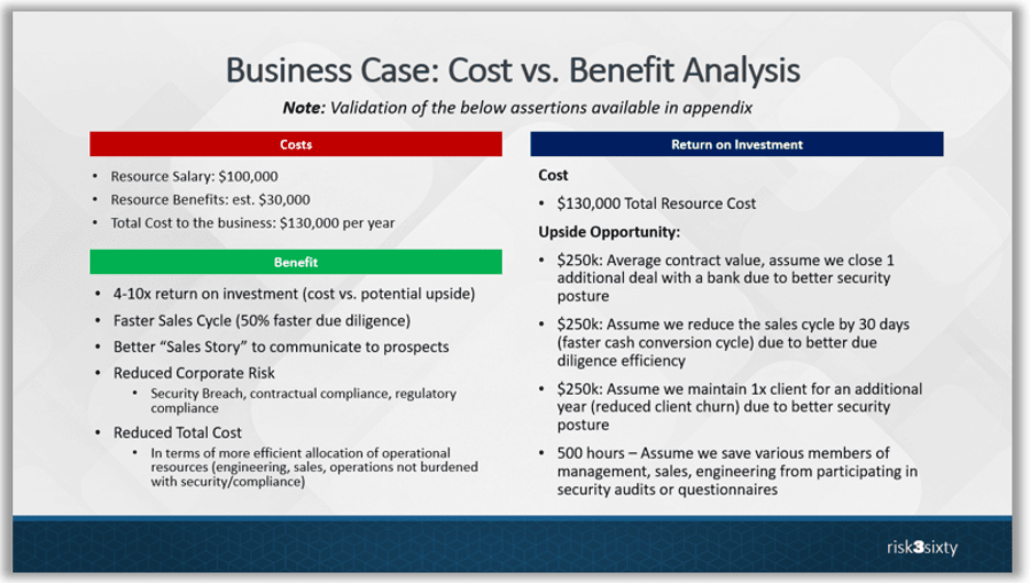 Cost vs Benefit Analysis