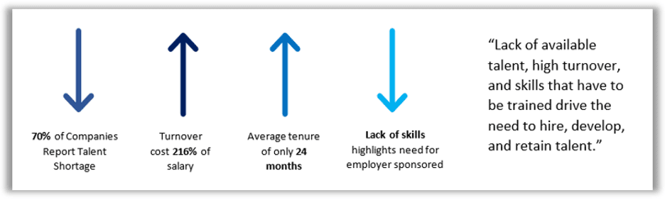 Engagement Chart