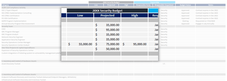 Estimating Budget Ranges