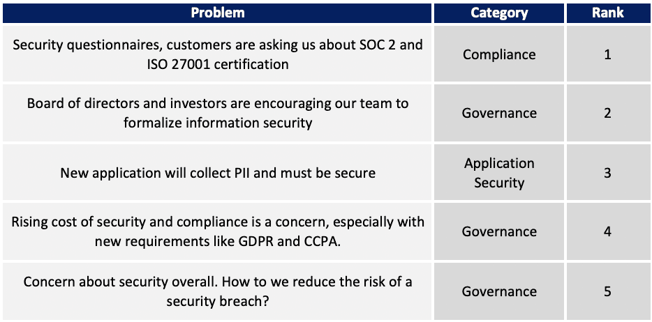 Example CISO Role List