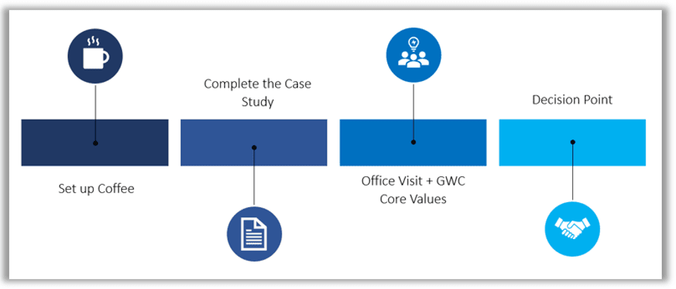GWC Chart
