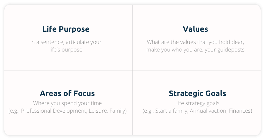 Purpose Quadrant