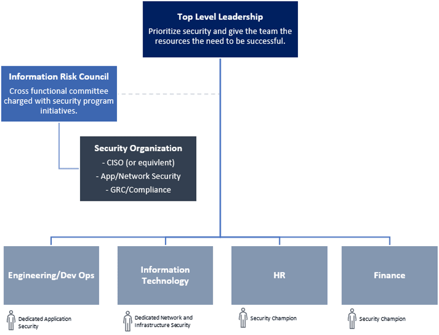 Small Business Structure Chart
