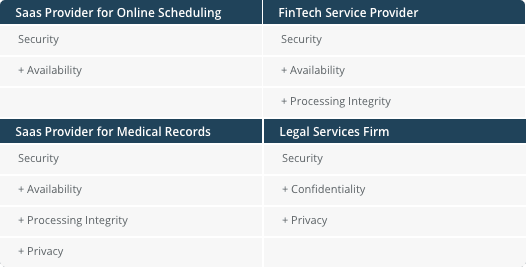 SOC 2 Trust Services Criteria Scope