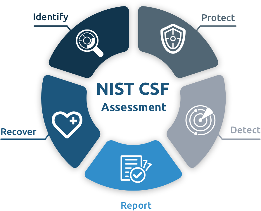 NIST-Graph NIST-Graph