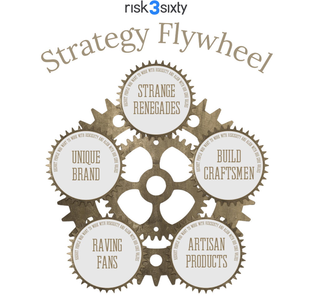 Strategy-Flywheel-website Strategy-Flywheel-website