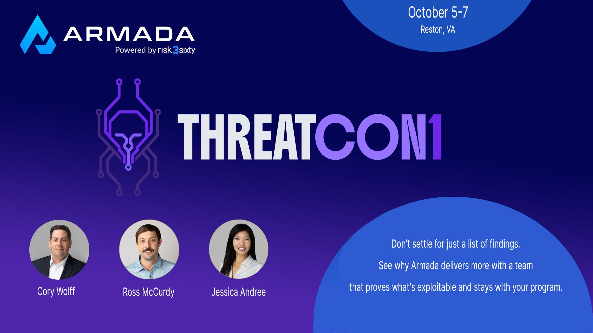 Threatcon Card
