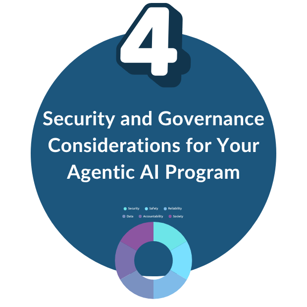 grc-program-agentic-ai-series-4