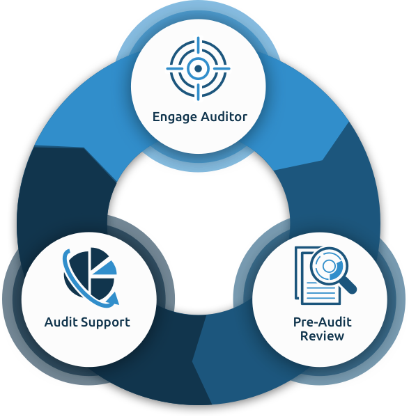 iso-27001-audit-process iso-27001-audit-process