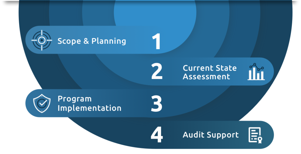 iso-27001-implementation-process-1024x526 iso-27001-implementation-process-1024x526