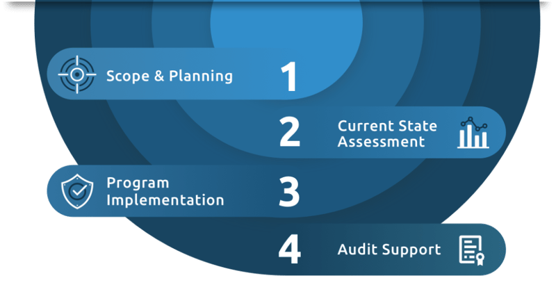 iso-27001-implementation-process-1024x526 iso-27001-implementation-process-1024x526