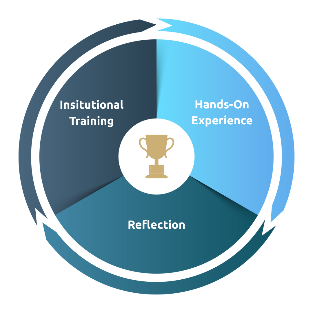 r3s-growth-model-1 r3s-growth-model-1