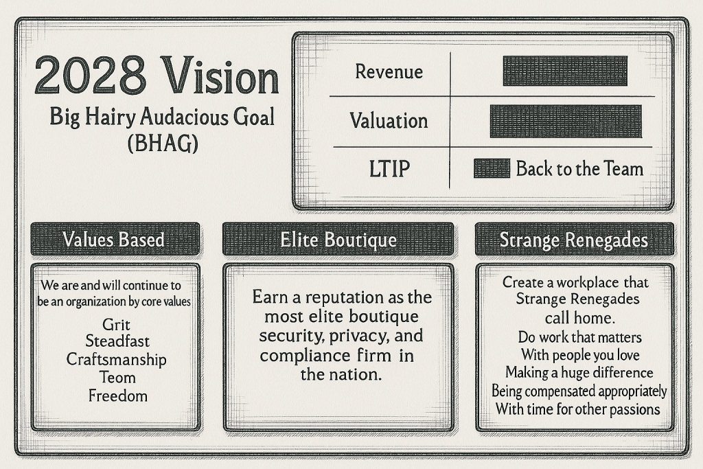 risk3sixty's Purpose (Big Hairy Audacious Goal) - How We Run Our Business
