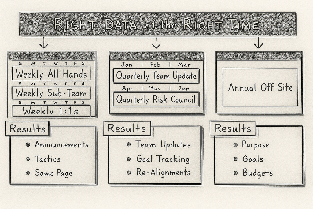 risk3sixty's rhythms and meeting cadences - How We Run Our Business