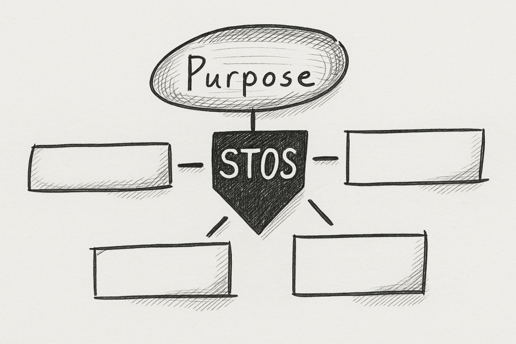 Purpose: How We Run Our Busienss at risk3sixty