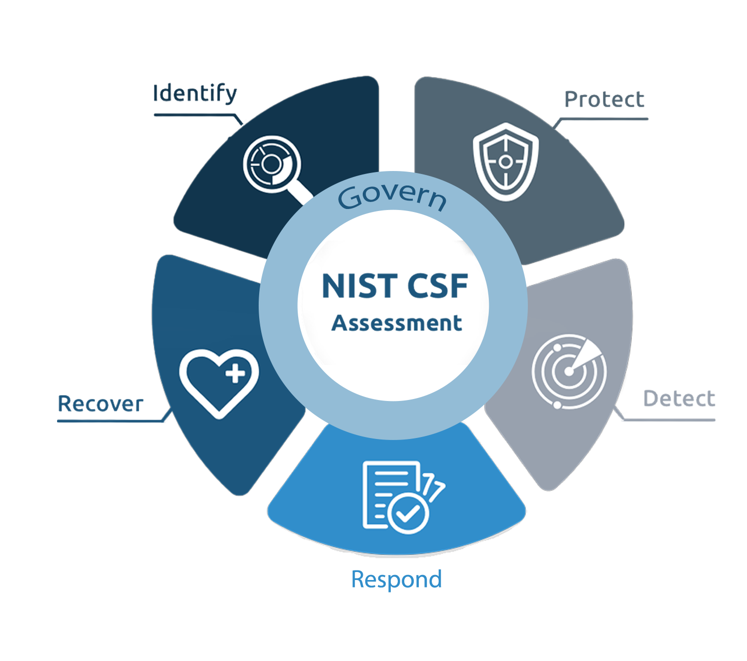 NIST-Graph-v2