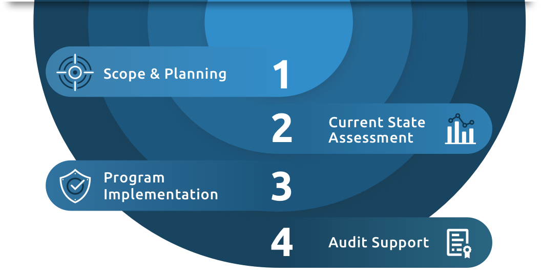 iso-27001-implementation-process iso-27001-implementation-process